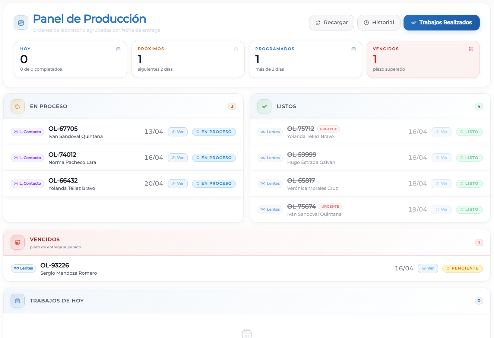 Panel de producción de laboratorio en Nimrud